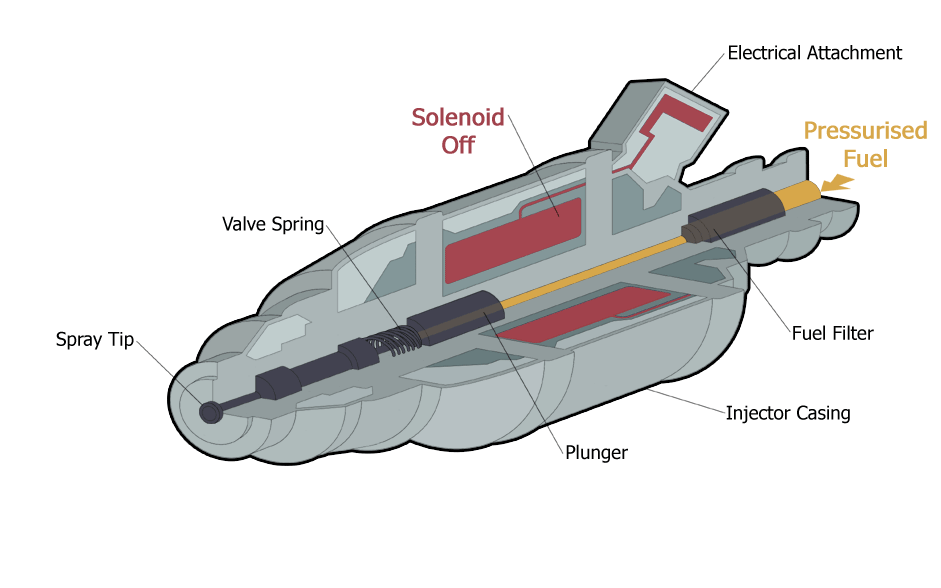 Fuel Injector